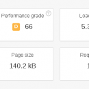 The first request to our TMD website after several minutes of inactivity takes 5-6 seconds Performance Test 1