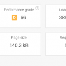 The second request responded much faster.